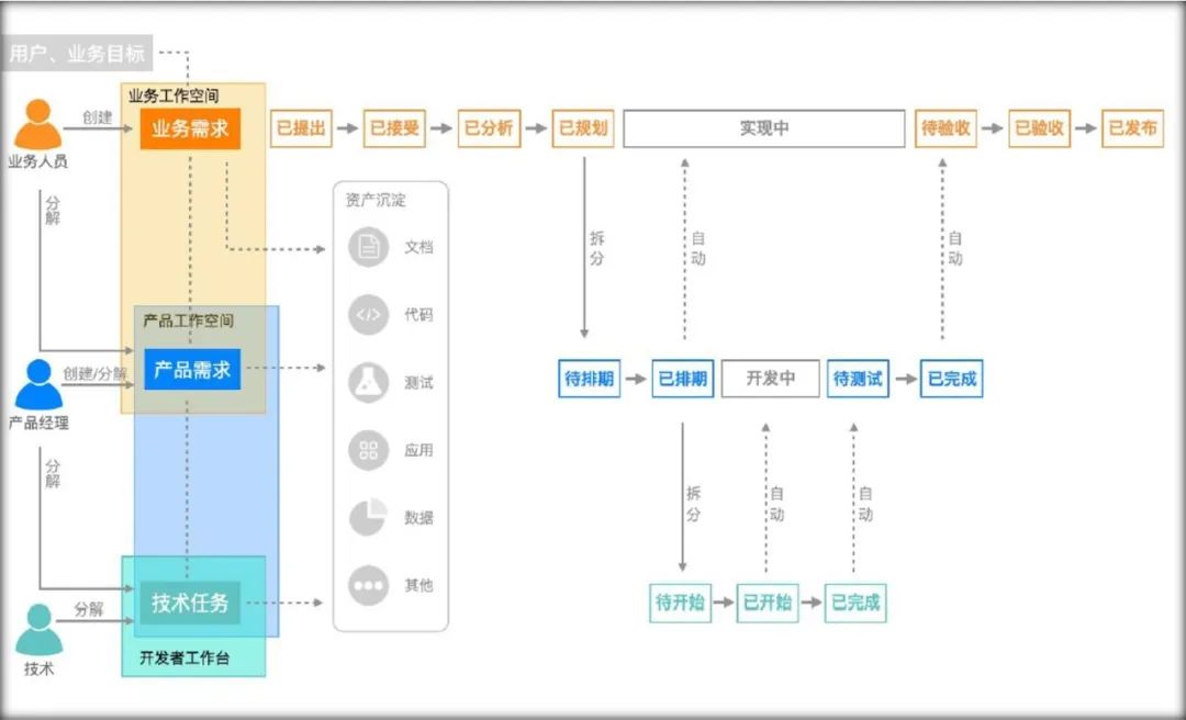 DevOps方法论掌握这四点，实践出真知_代码仓库