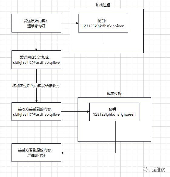 k8s系列-03-认证的密码学原理之对称加密和非对称加密_对称加密_02