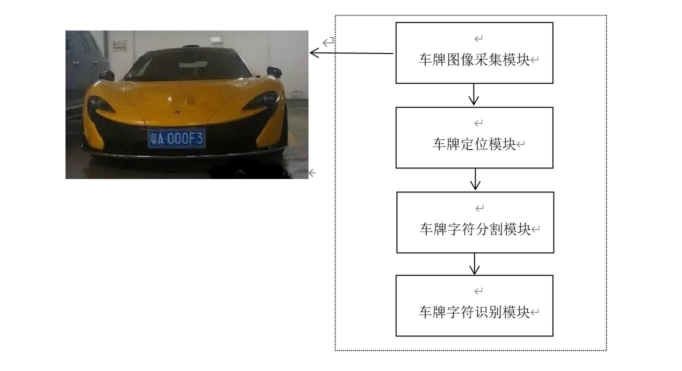 车牌识别系统安装教程图片