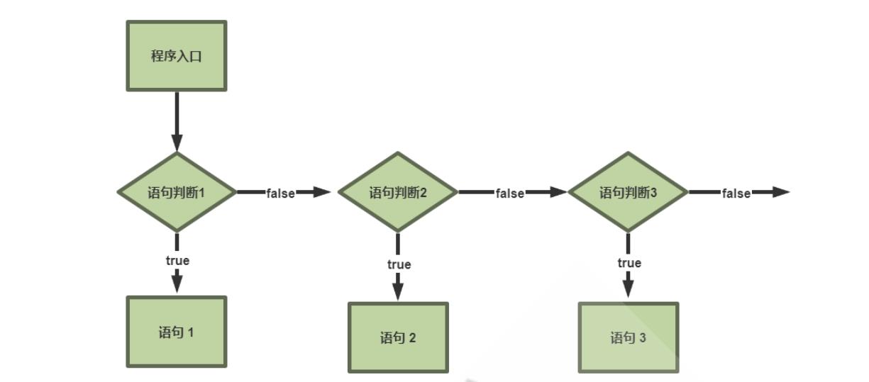 Shell流程控制_双分支_02