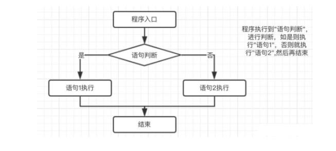 Shell流程控制_条件判断_04