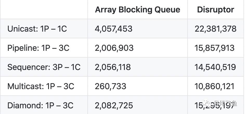 高性能无锁并发框架Disruptor，太强了_数组_04