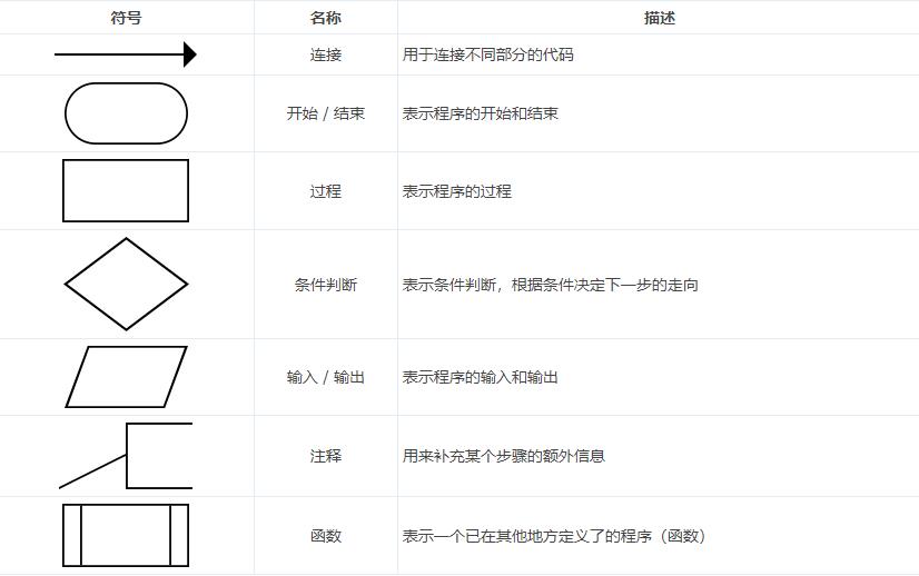 Shell流程控制_条件判断