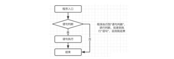 Shell流程控制_条件判断_03