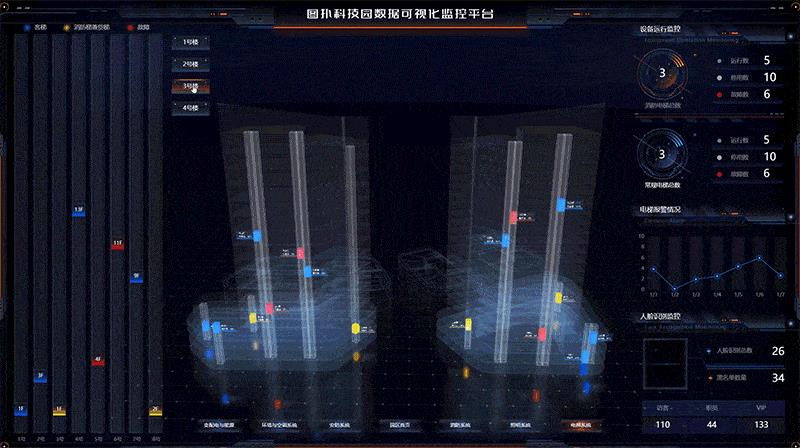 园区元宇宙：打造智慧园区综合治理可视化管理平台_智慧楼宇_36