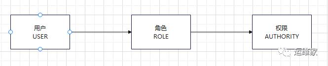 k8s系列-04-k8s的认证、授权和准入控制_客户端_05