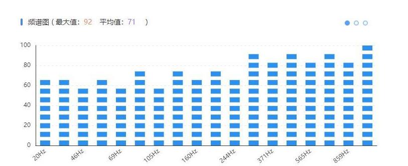 Echarts常用折线和频谱以及三维散点图_Echarts_02