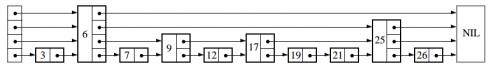 数据结构之跳跃链表_redis