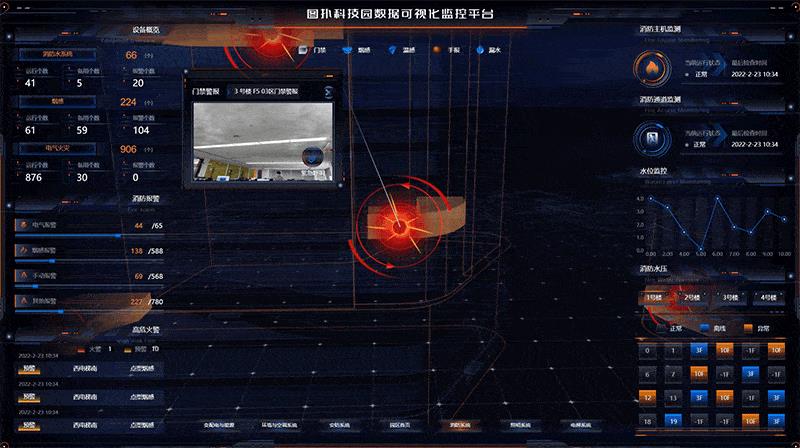 园区元宇宙：打造智慧园区综合治理可视化管理平台_数据可视化_27