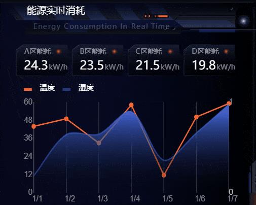 园区元宇宙：打造智慧园区综合治理可视化管理平台_数据可视化_15