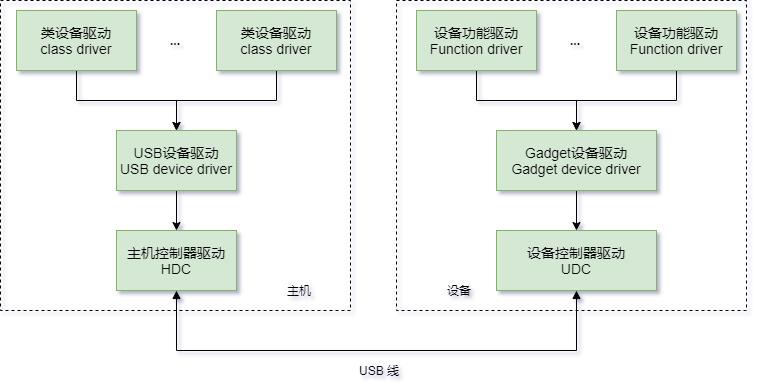 一文搞懂