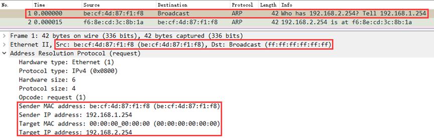 基于Linux的点对点VXLAN通信_ip地址_21