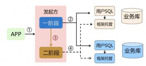 Seata分布式事务AT模式介绍（二）_回滚_02