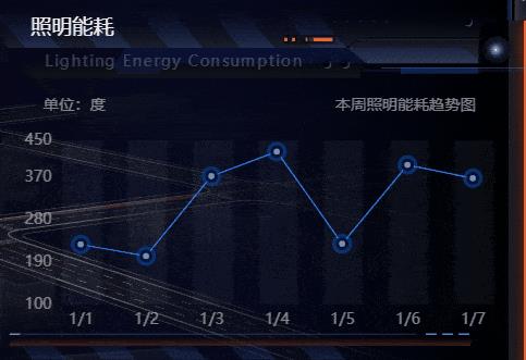 园区元宇宙：打造智慧园区综合治理可视化管理平台_智慧楼宇_35