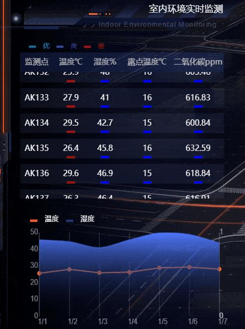 园区元宇宙：打造智慧园区综合治理可视化管理平台_智慧楼宇_20