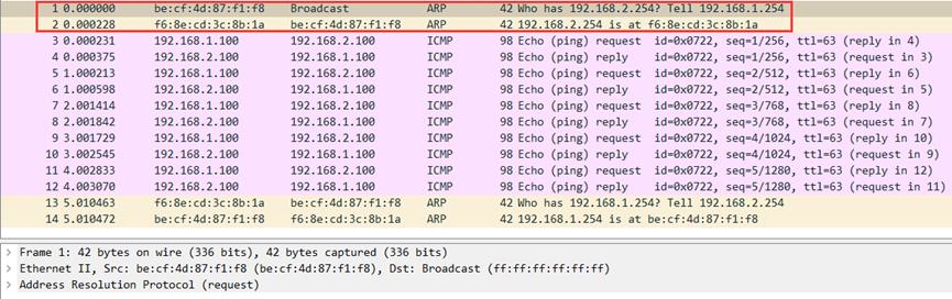 基于Linux的点对点VXLAN通信_mac地址_17