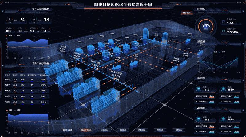 园区元宇宙：打造智慧园区综合治理可视化管理平台_智慧楼宇_21