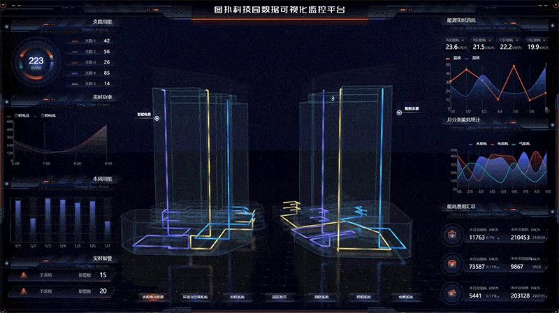 园区元宇宙：打造智慧园区综合治理可视化管理平台_智慧楼宇_10