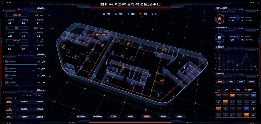 园区元宇宙：打造智慧园区综合治理可视化管理平台_智慧园区_28