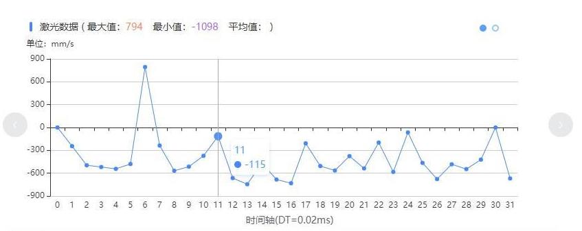 Echarts常用折线和频谱以及三维散点图_前端