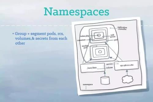 【插画】一文看懂容器k8s_kubernetes_20