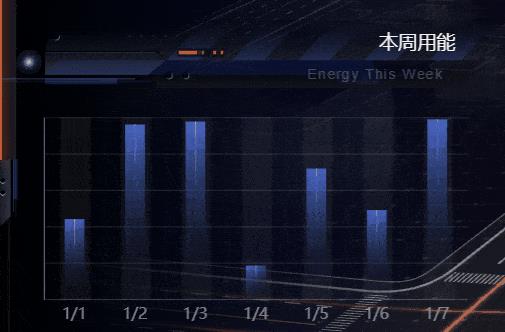 园区元宇宙：打造智慧园区综合治理可视化管理平台_智慧园区_13