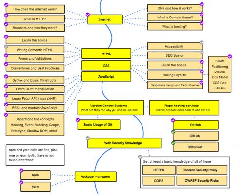 把握前端开发历史脉络_node.js_04