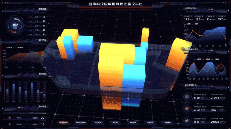 园区元宇宙：打造智慧园区综合治理可视化管理平台_智慧园区_09