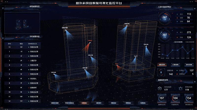 园区元宇宙：打造智慧园区综合治理可视化管理平台_智慧城市_23