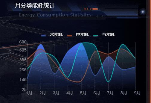 园区元宇宙：打造智慧园区综合治理可视化管理平台_数据可视化_16