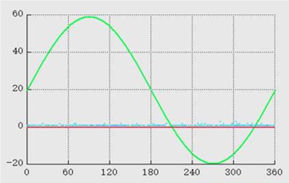 Echarts常用折线和频谱以及三维散点图_Echarts_04