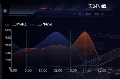 园区元宇宙：打造智慧园区综合治理可视化管理平台_数据可视化_11