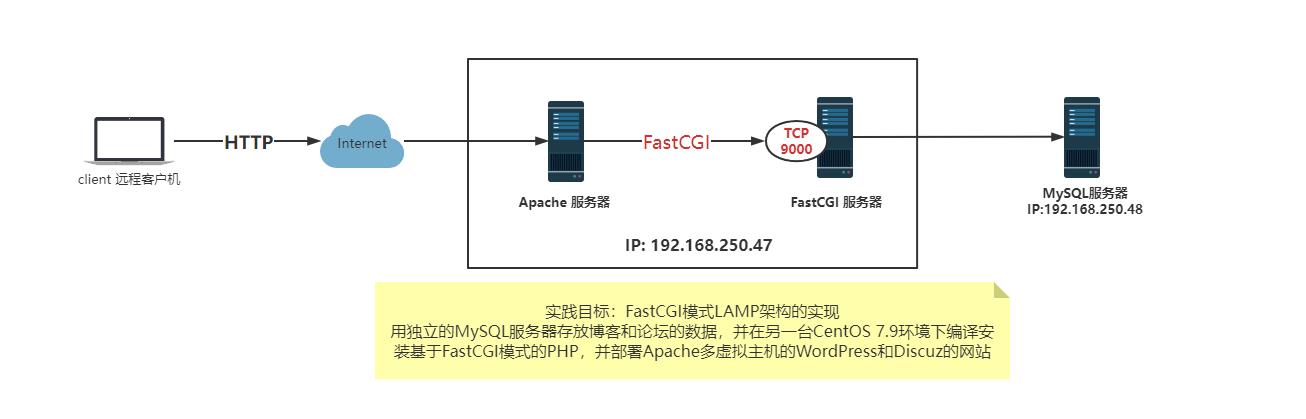 实战案例:编译安装基于