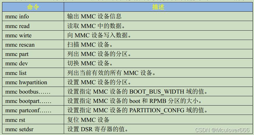 uboot使用命令整理（2016.03）_环境变量_23