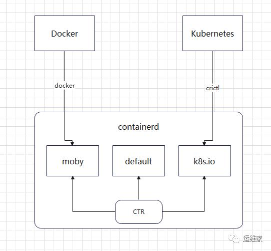 k8s系列-06-containerd的基本操作_redis_02