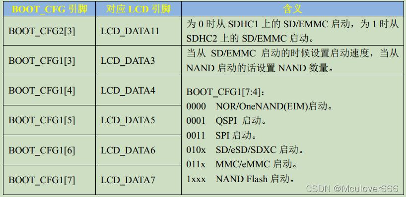 i.MX6ULL开发笔记