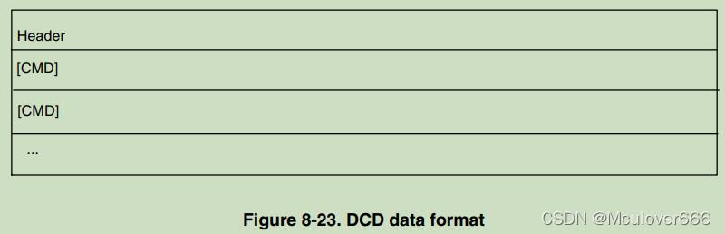 i.MX6ULL开发笔记