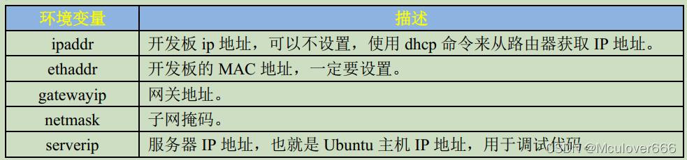 uboot使用命令整理（2016.03）_环境变量_14