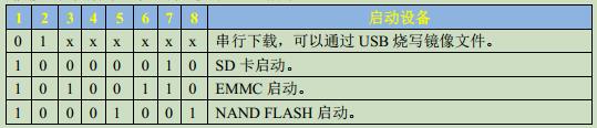 i.MX6ULL开发笔记