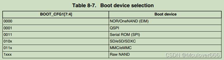 i.MX6ULL开发笔记