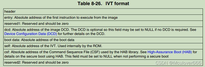 i.MX6ULL开发笔记