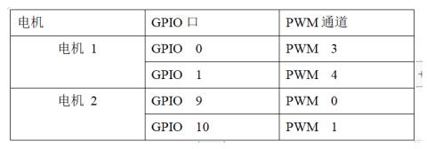 OpenHarmony