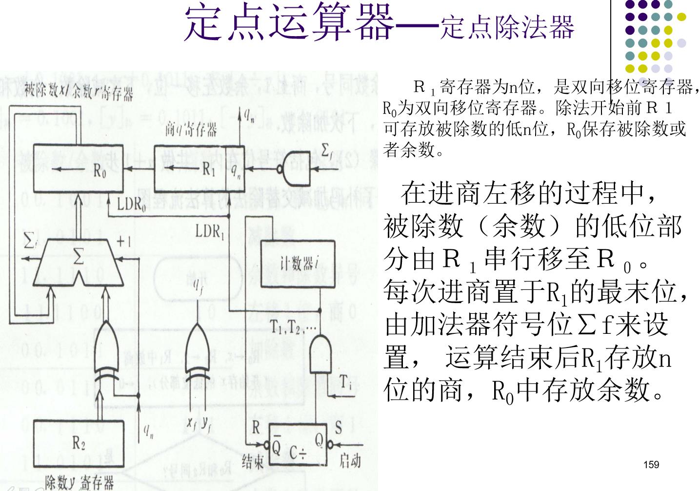 计算机中的算术运算_加法器_17