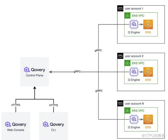 管理数百个Kubernetes集群需要什么？_依赖关系_02