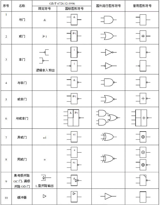 计算机中的算术运算_加法器_02