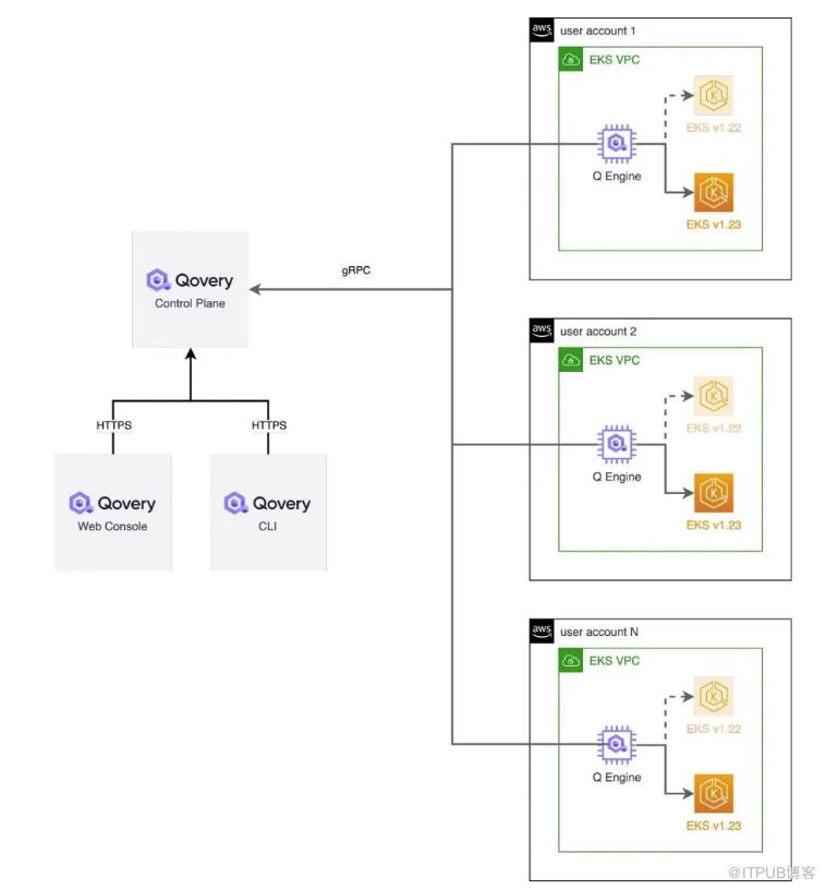 管理数百个Kubernetes集群需要什么？_依赖关系