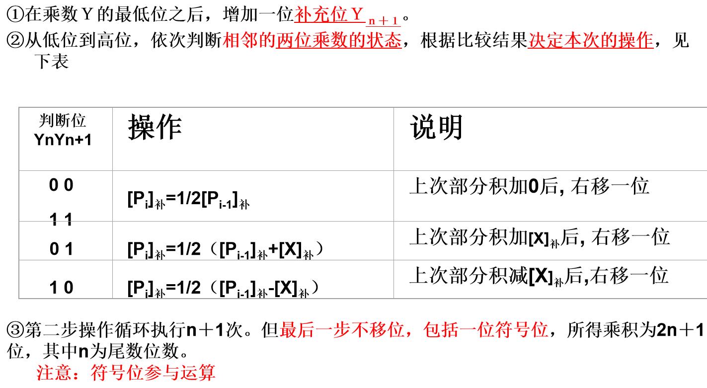 计算机中的算术运算_加法器_11