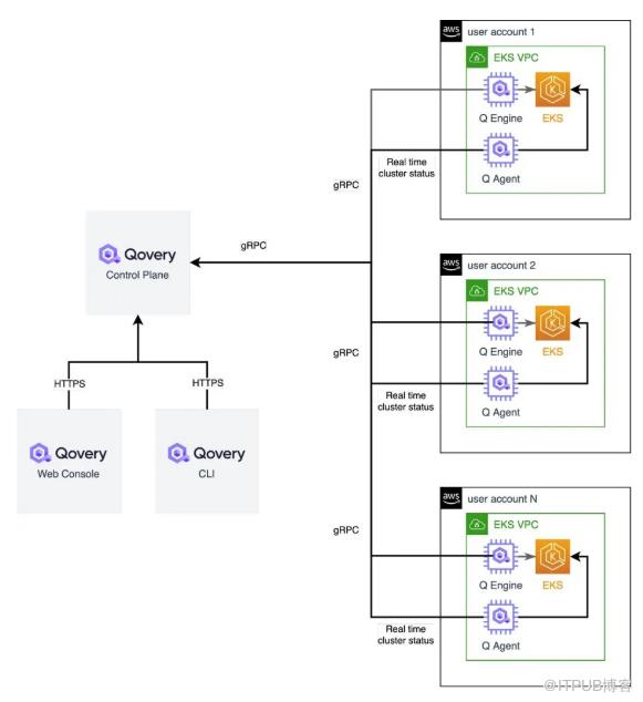 管理数百个Kubernetes集群需要什么？_依赖关系_04