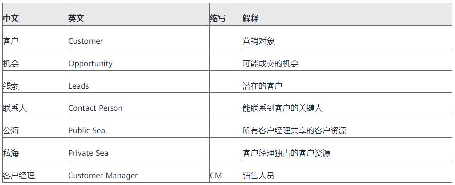 跨越DDD从理论到工程落地的鸿沟_DDD