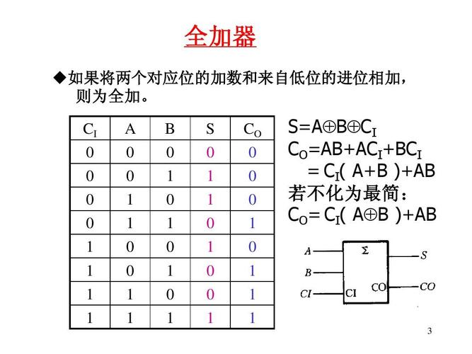 计算机中的算术运算_加法器_04